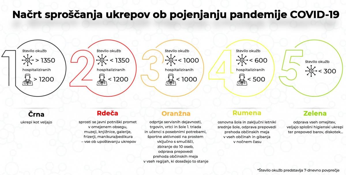 Vlada sprejela načrt sproščanja ukrepov za zajezitev širjenja okužb s virusom SARS-CoV-2